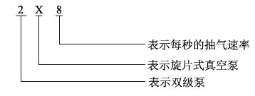 2X型旋片式真空泵型號(hào)